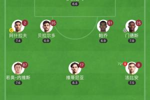 开云体育官网-冲4冠+未来5年无忧！巴黎进球3人杜埃19岁＆门德斯22岁＆K77 24岁